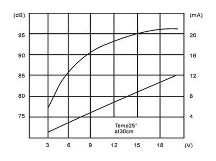 6201653356619494.jpg HND-4216W斷續(xù)聲-間斷聲---02.jpg